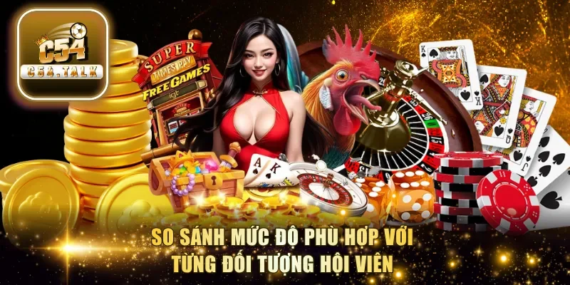 So sánh mức độ phù hợp với từng đối tượng hội viên